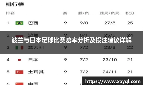 波兰与日本足球比赛赔率分析及投注建议详解